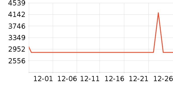 ׷��ɨ�ػ�������ʷ�۸�