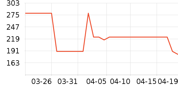 OECEȹ����ʷ�۸�
