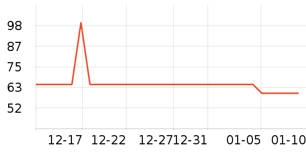 ����ţ��/��Ʒ��ʷ�۸�