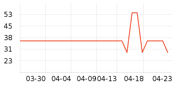 ������ʷ�۸�