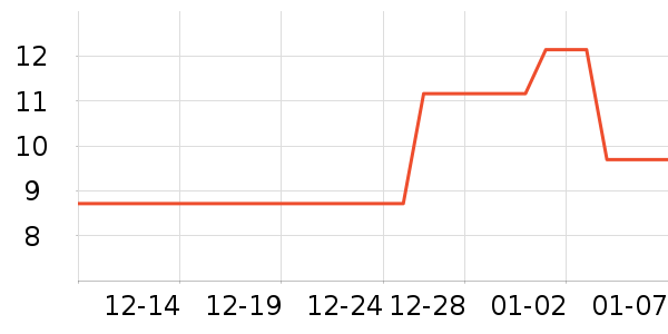 ����ֽ����ʷ�۸�