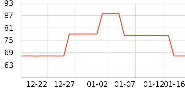 ��ޱ������/ֹ��¶��ʷ�۸�