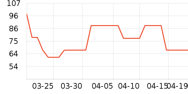 ��ޱ������/ֹ��¶��ʷ�۸�