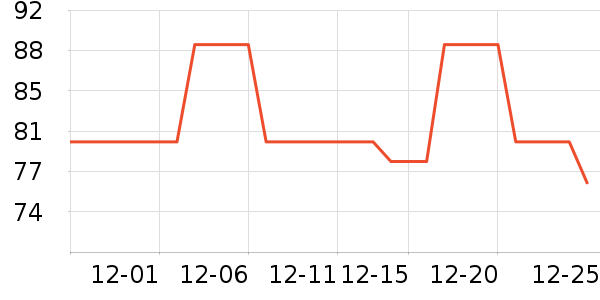 �ֿ��ֿ۱��±���ʷ�۸�