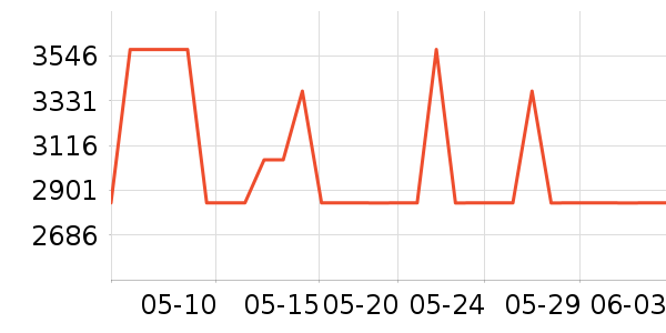 ����ͨ����ʯ����/����/������ʷ�۸�