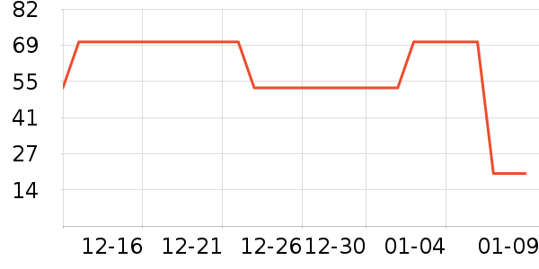 ������Ⱦ��/�̷�/������ʷ�۸�