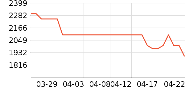 ���Ŀյ���ʷ�۸�