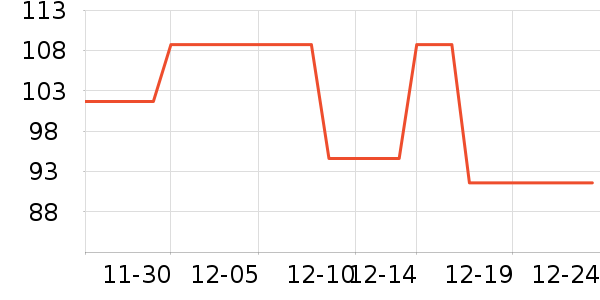 ȫ�۵���ʳ��ζ��ʷ�۸�