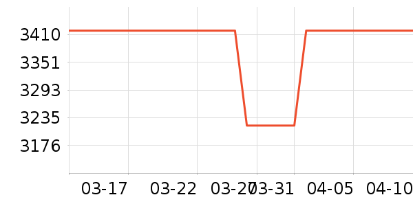 �������г���ʷ�۸�