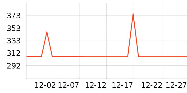 ��������װ/ѧ���Ʒ�/�����Ʒ���ʷ�۸�