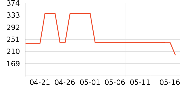 �¿�Ůʿ��Ь��ʷ�۸�