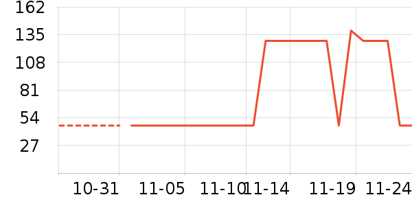 ѩ�зɱ�ů������ʷ�۸�