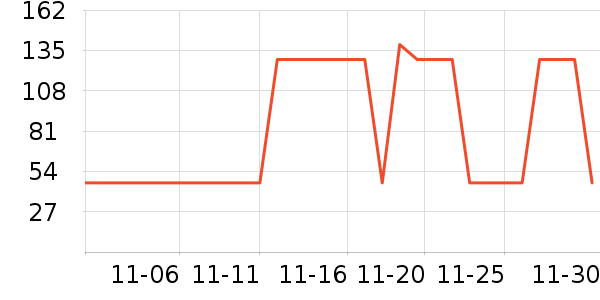 ѩ�зɱ�ů������ʷ�۸�