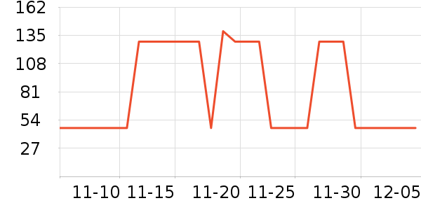 ѩ�зɱ�ů������ʷ�۸�