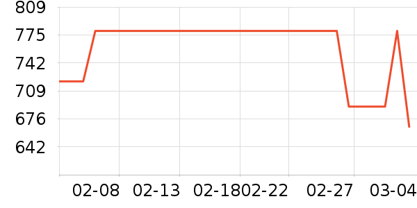 �����˹��ë����Ʒ��ʷ�۸�