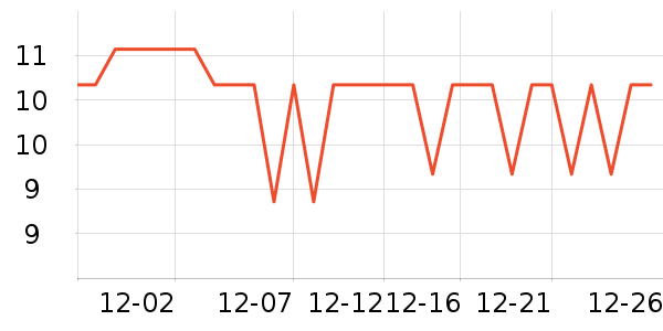 ���׻�����Ʒ��ʷ�۸�