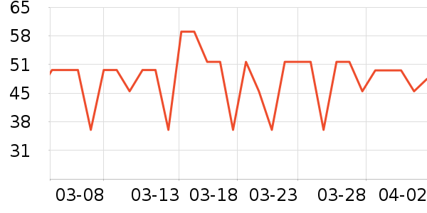 Marvis������ʷ�۸�