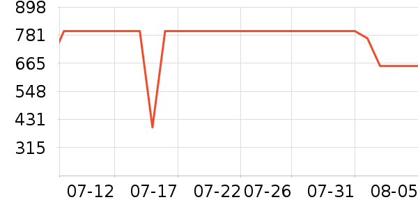 ��ˮ�豸��ʷ�۸�