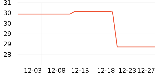 minidoll��Ϸ/��ͨ/����/IP�ܱ���ʷ�۸�