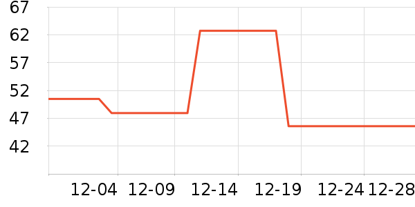 ��ɽ��������ʷ�۸�