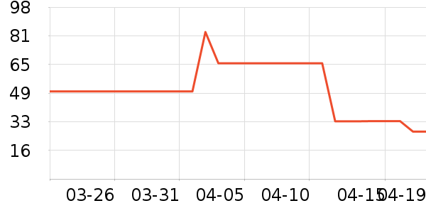 �������ʿ�ڿ���ʷ�۸�