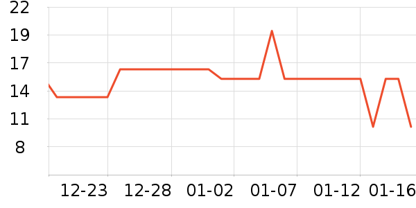 ͳһ������ʳ��ʷ�۸�