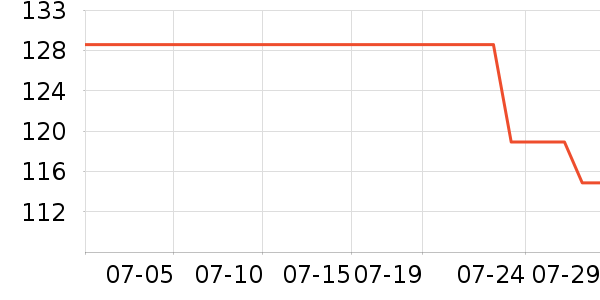 ��ʿ��˫�����ʷ�۸�