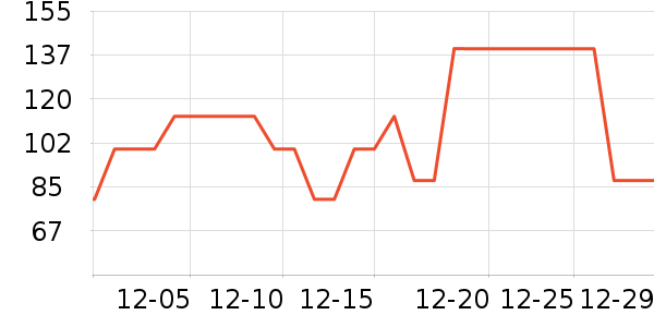 ������֯��ʷ�۸�