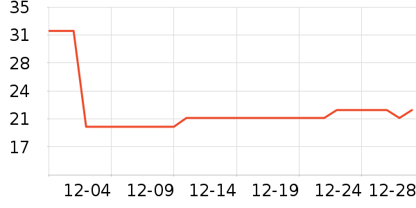 ����˪��ʷ�۸�