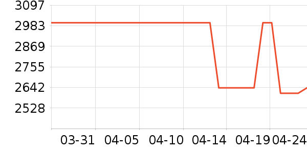 ϴ�»���ʷ�۸�