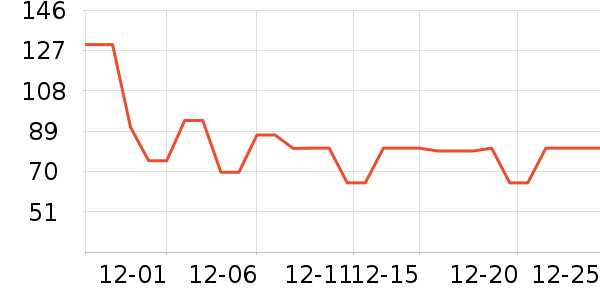 ������֯��ʷ�۸�