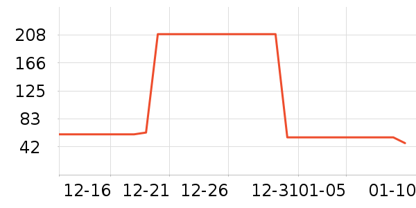 ��ͯ����/������ʷ�۸�