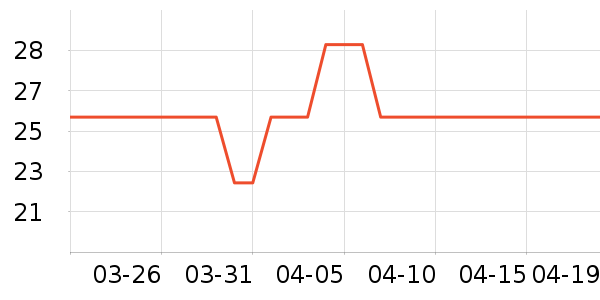 eachy����������ʷ�۸�