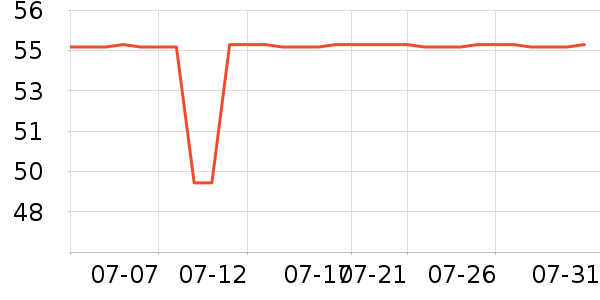 ����˹���±���ʷ�۸�