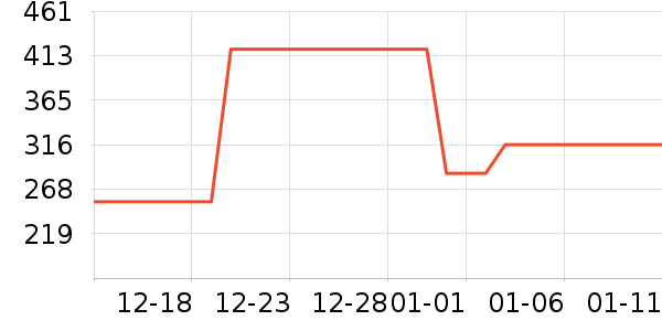 ѼѼ��ͯ���޷���ʷ�۸�