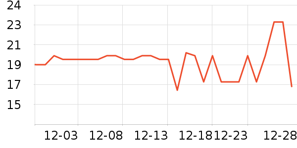 ñ��/Χ��/������װ��ʷ�۸�