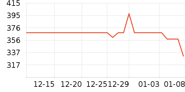 Ӥ�׶������/DHA ��ʷ�۸�