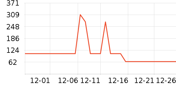 ������ʪ��ʷ�۸�