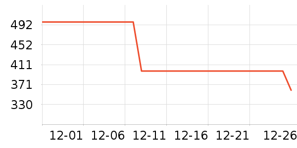 ����ģ����ʷ�۸�