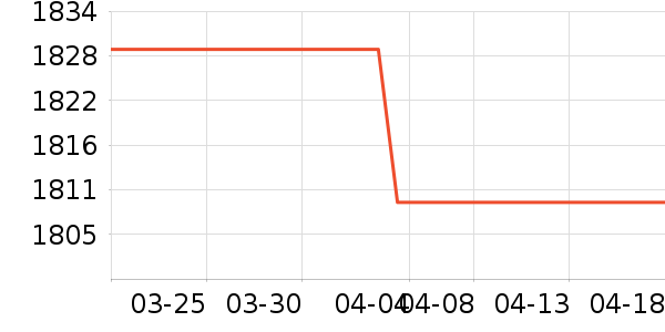 ������ʷ�۸�