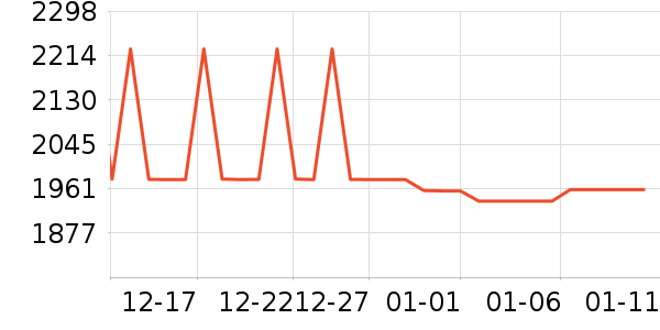 ������ʷ�۸�