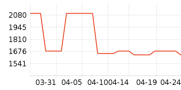 ��ɳ���輸��ʷ�۸�