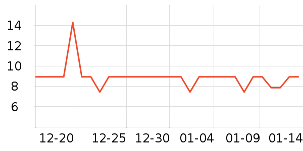 ��ֻ�����۽�/����/������ʷ�۸�