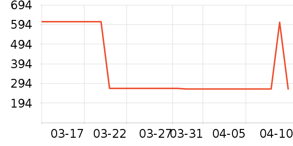 ���ѽ�����е��ʷ�۸�