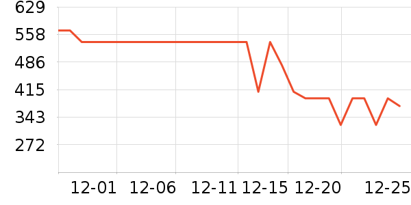 �״����Ѿ���ʷ�۸�