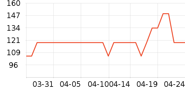 ��������/���/�����ʷ�۸�