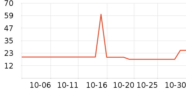 RIKSOIN�ʼǱ������ʷ�۸�