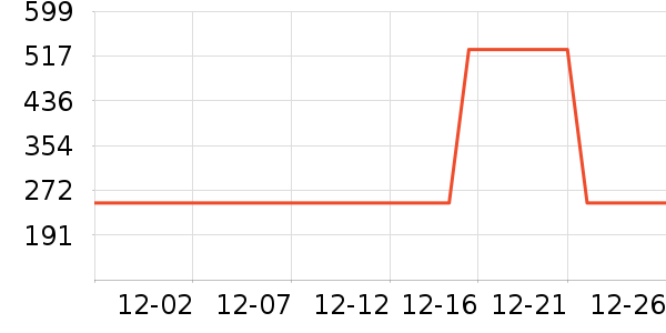 ���Ǵ�Ʒ���� ��ʷ�۸�