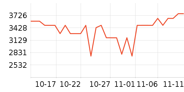 ����������ʷ�۸�