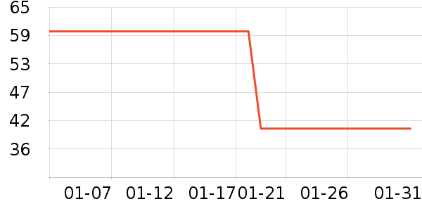 ��ά˹T����ʷ�۸�